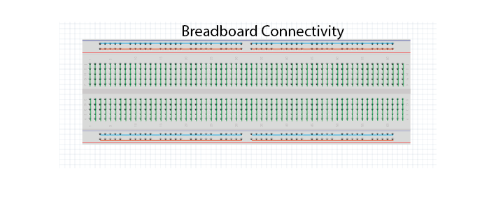 ../_images/breadboard_connectivity.png