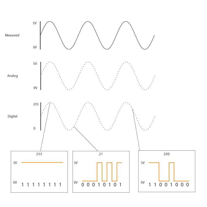 _images/analog_digital.png