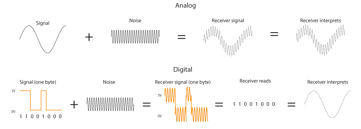 Electronics for Extracellular Electrophysiology — Electronics for Ephys ...