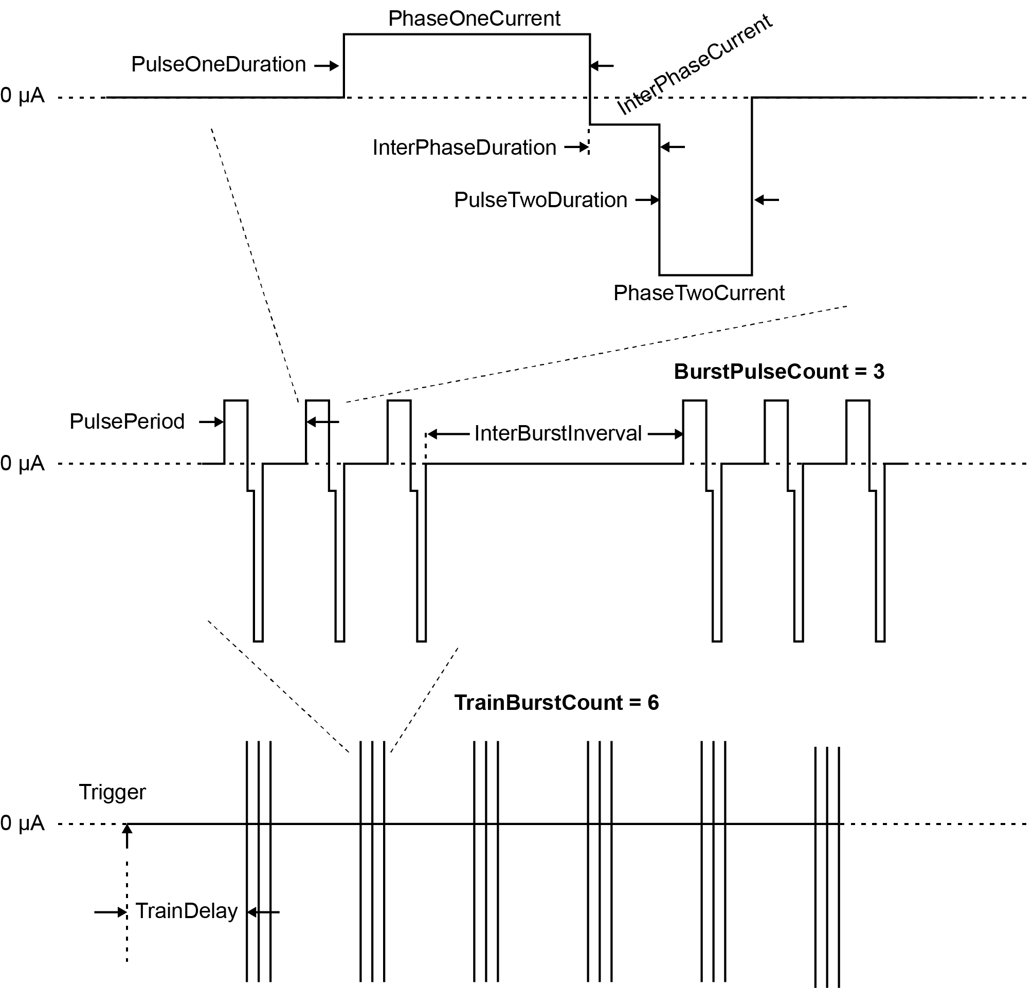 ElectricalStimulationDevice parameter definitions